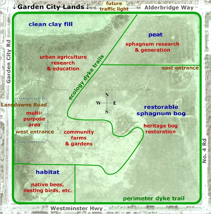 PARC map of the Garden City Lands