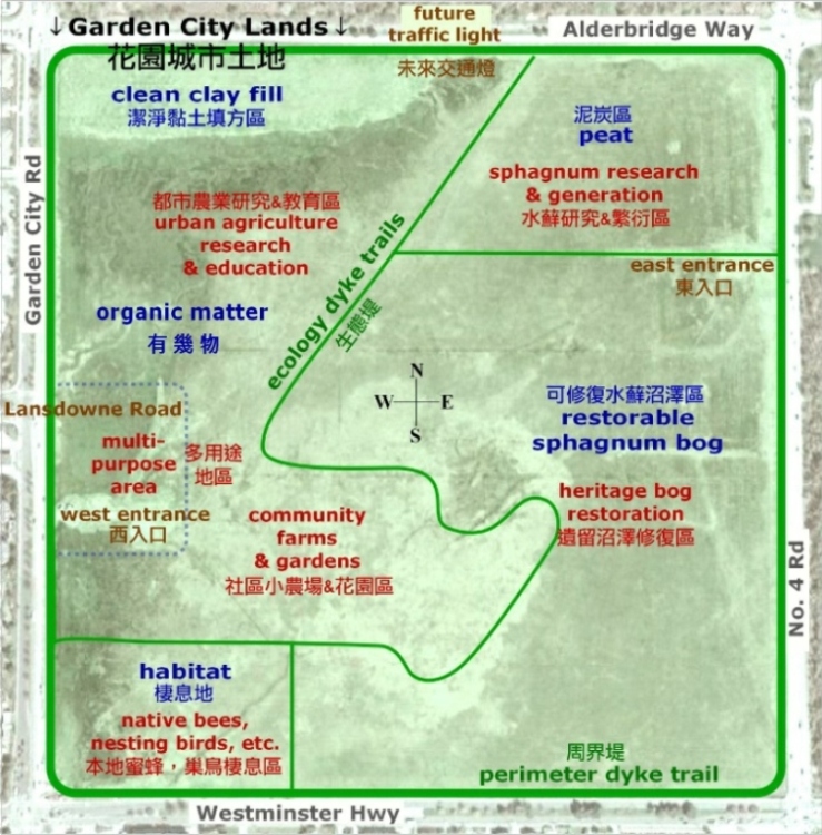 Garden City Lands PARC concept - Parkland for Agriculture, Recreation and Conservation for community wellness