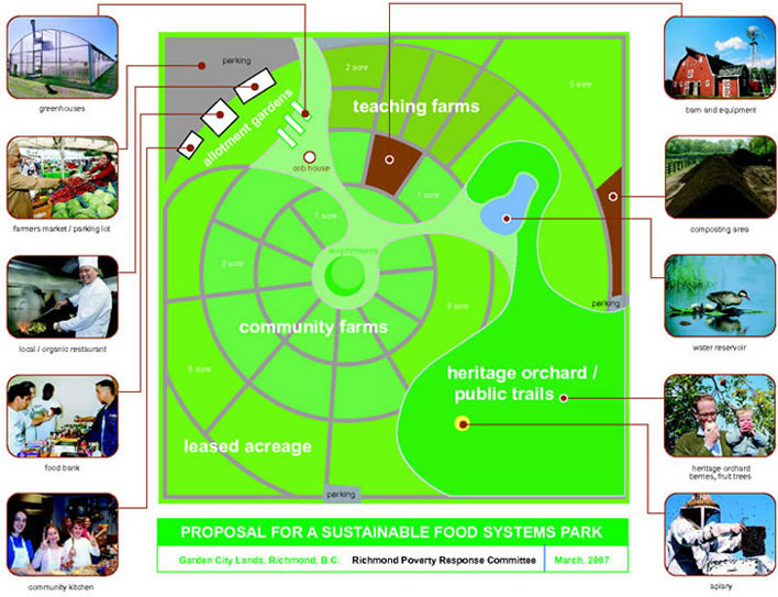 Sustainable Food Systems Park Illustration, Sustainable-Food-Map
